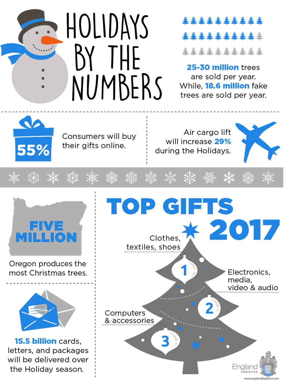 Holiday Shipping Infographic Logistics