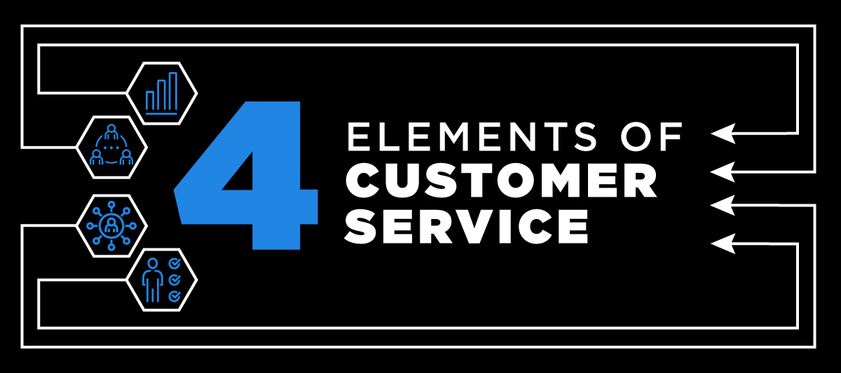 Four Elements of Customer Service
