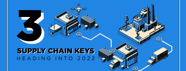 visual supply chain ground transportation multiple methods