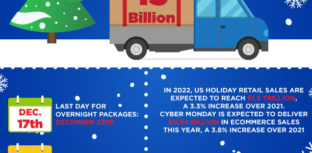 As the holiday rush comes to a head, it is essential to ensure that you are aware of the upcoming deadlines for shipping.