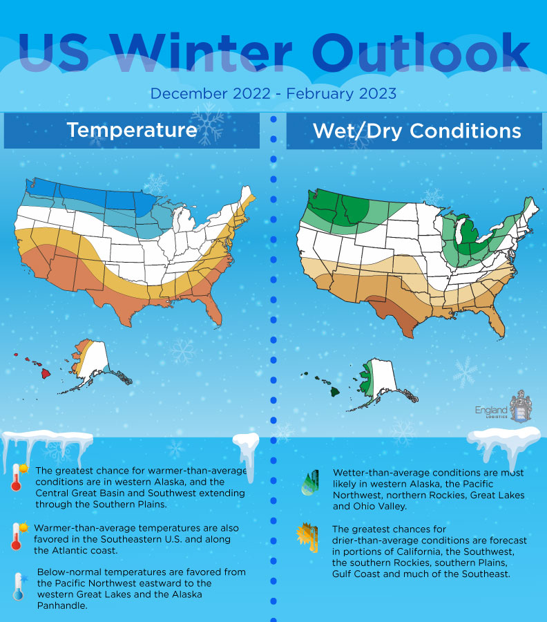 Winter is here, which means it’s time to look ahead to see what kind of weather it will bring. Check out our winter outlook to prepare.