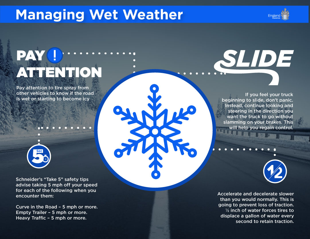 Winter is here in full force, and it is vital to be prepared for wet weather. Here are some tips for managing wet weather.