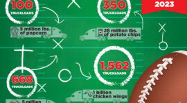 Thousands of hours of work transporting both food and equipment go into preparing for the Super Bowl. Here is how many truckloads it takes.