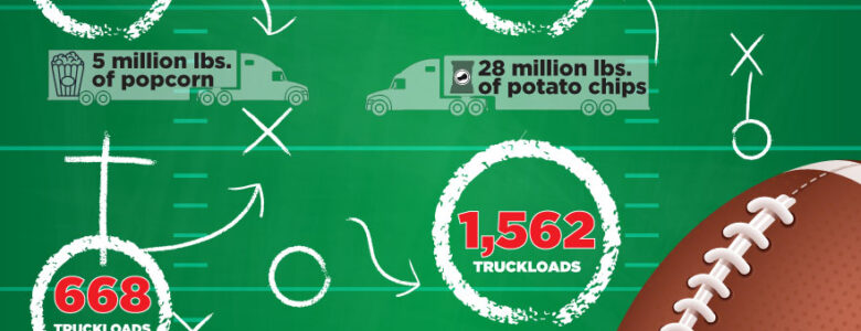 Thousands of hours of work transporting both food and equipment go into preparing for the Super Bowl. Here is how many truckloads it takes.