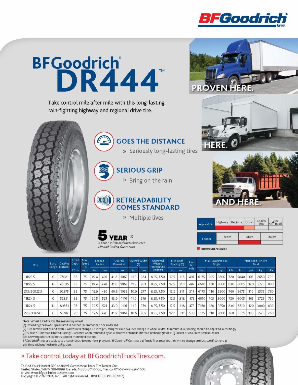 CVSA Roadcheck 2024